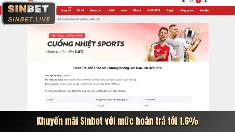 Khuyến mãi chào mừng người chơi mới XP88